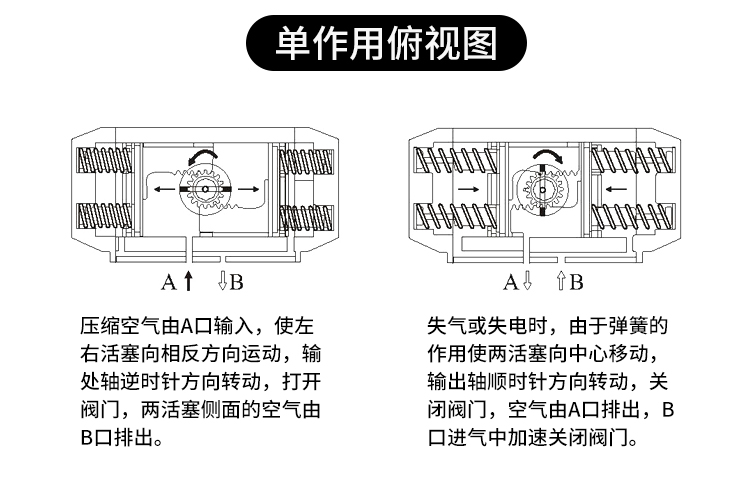 AT气动执行器(图10) AT气动执行器(图10)