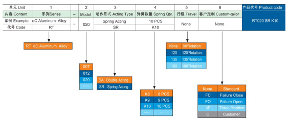 AT气动执行器(图11) AT气动执行器(图11)