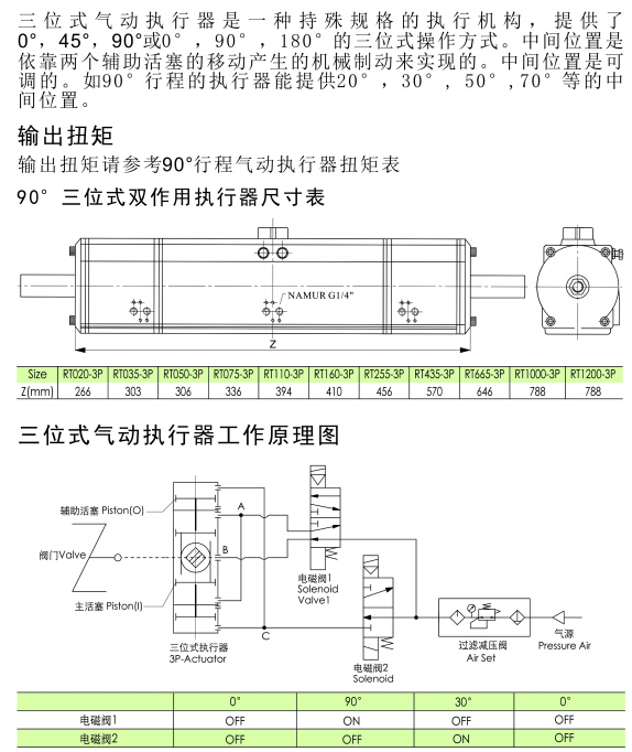 AT/ZT 三段气动执行器(图6) AT/ZT 三段气动执行器(图6)