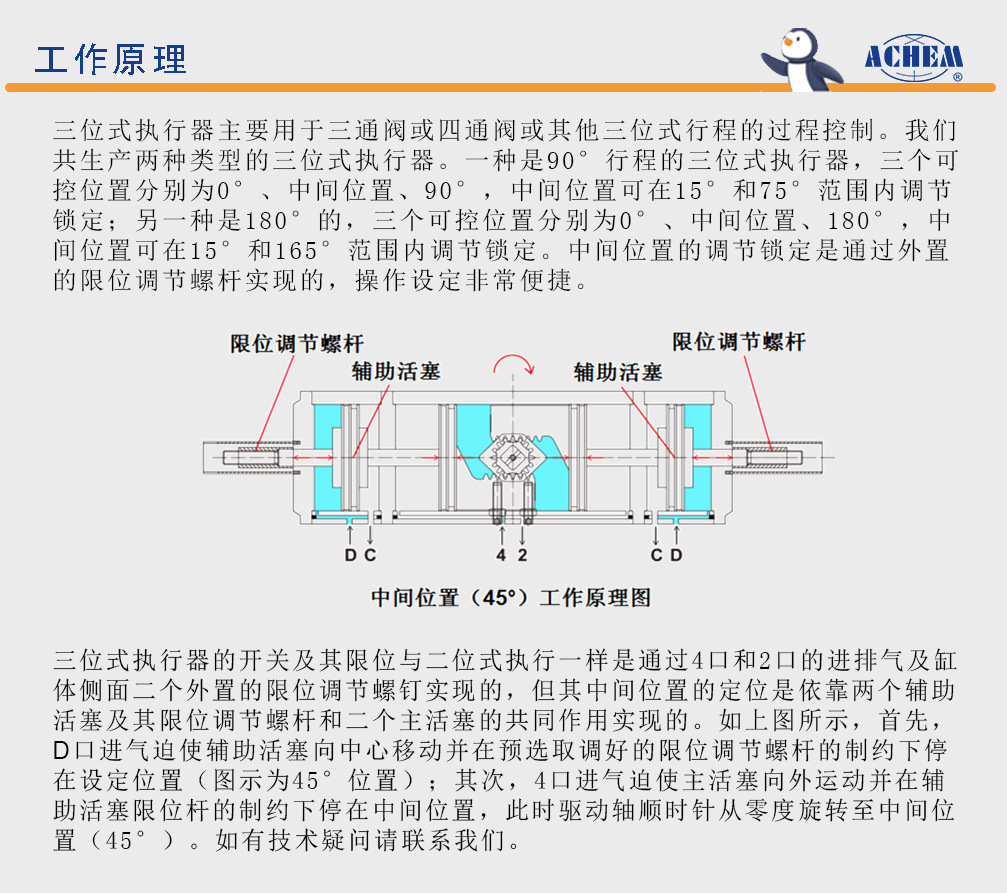 AT/ZT 三段气动执行器(图7) AT/ZT 三段气动执行器(图7)