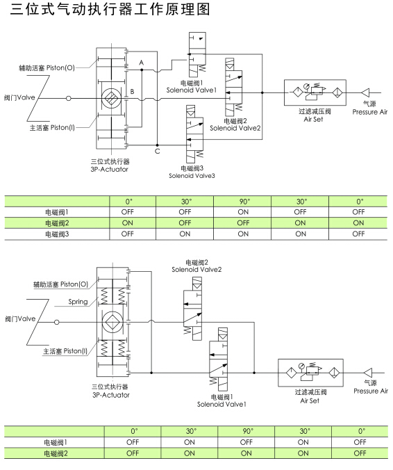AT/ZT 三段气动执行器(图8) AT/ZT 三段气动执行器(图8)