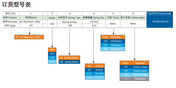 AT/ZT 三段气动执行器(图9) AT/ZT 三段气动执行器(图9)
