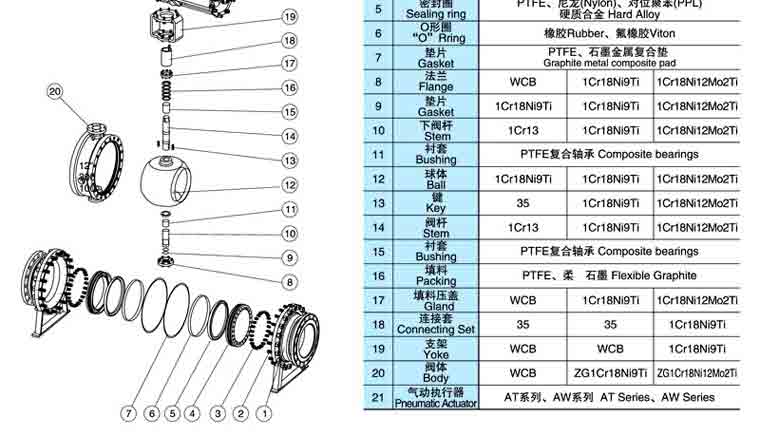 大口径气动固定式球阀结构 大口径气动固定式球阀结构