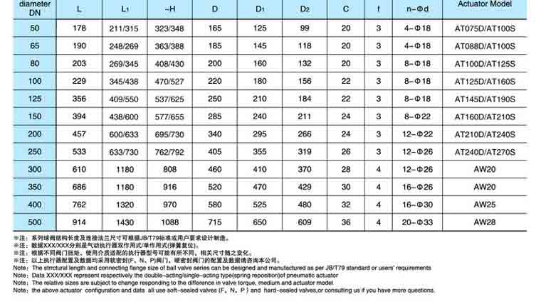 大口径气动固定式球阀尺寸1 大口径气动固定式球阀尺寸1