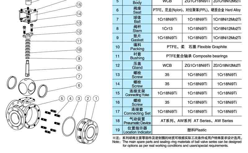 Q644F/Q645F气动三通法兰式球阀结构 Q644F/Q645F气动三通法兰式球阀结构