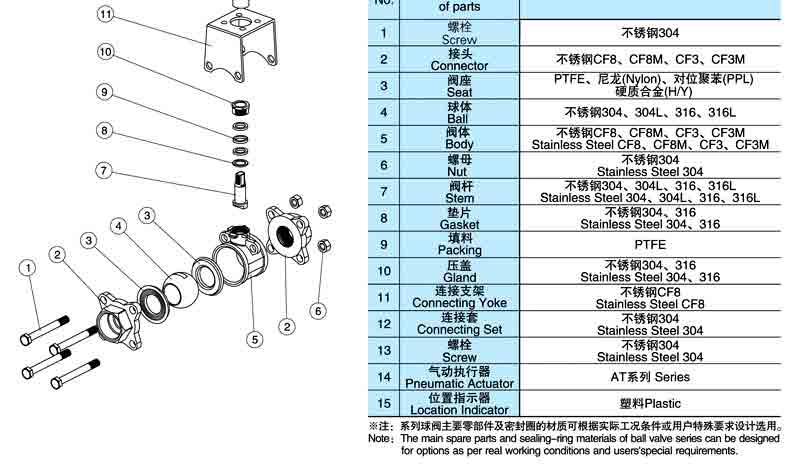 Q611F气动三片式球阀结构 Q611F气动三片式球阀结构