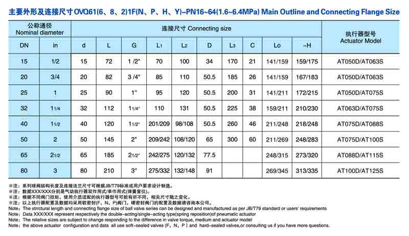 Q611F气动三片式球阀尺寸 Q611F气动三片式球阀尺寸