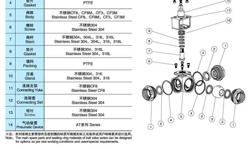 Q614F/Q615F气动三通内螺纹球阀结构 Q614F/Q615F气动三通内螺纹球阀结构