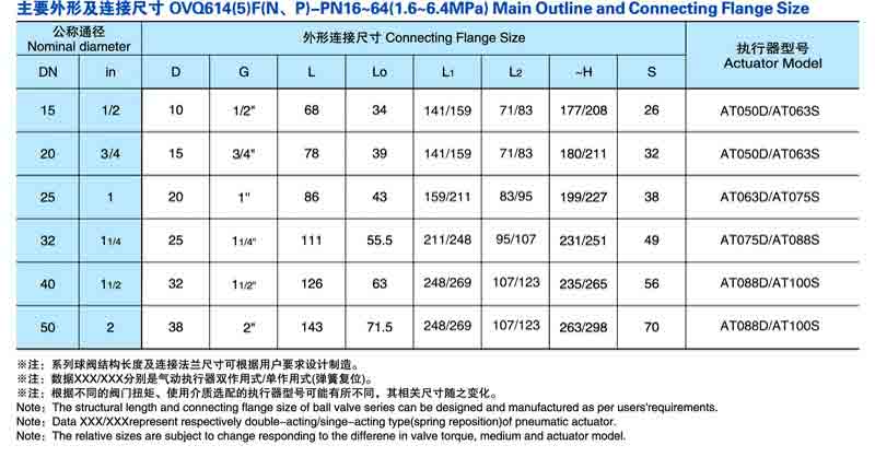 Q614F/Q615F气动三通内螺纹球阀尺寸 Q614F/Q615F气动三通内螺纹球阀尺寸
