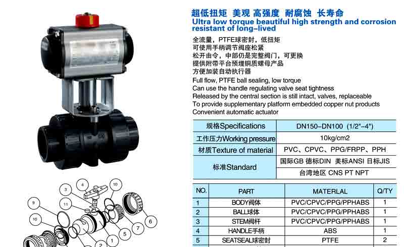 Pneumatic plastic ball valve, 